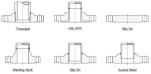 Flange Dimension