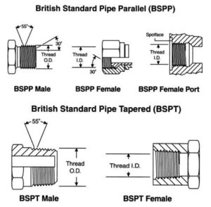 BSP Threaded Fittings
