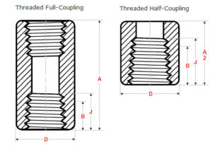 Half Coupling Dimensions