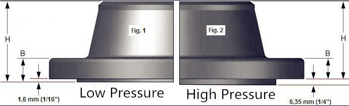 ASTM Low and High Pressure Flange