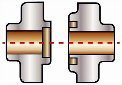 Flange TF and GF