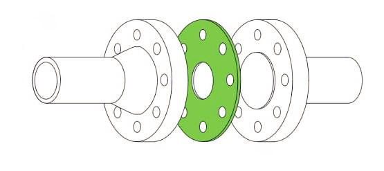 Flange Flat Face and Full Face