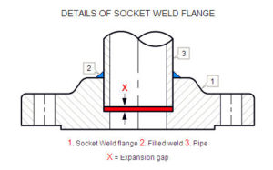 Socket Weld Flange,Drawing
