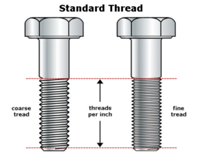 Standard Thread