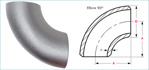 Short Radius Elbow Chart