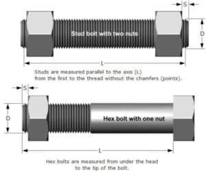 Stud Bolt Flange Chart