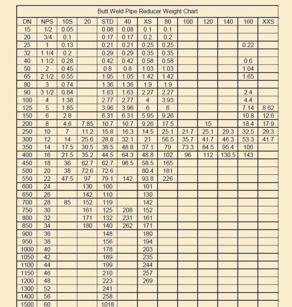 Concentric Reducer Dimensions Chart