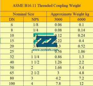 Threaded Coupling Weight