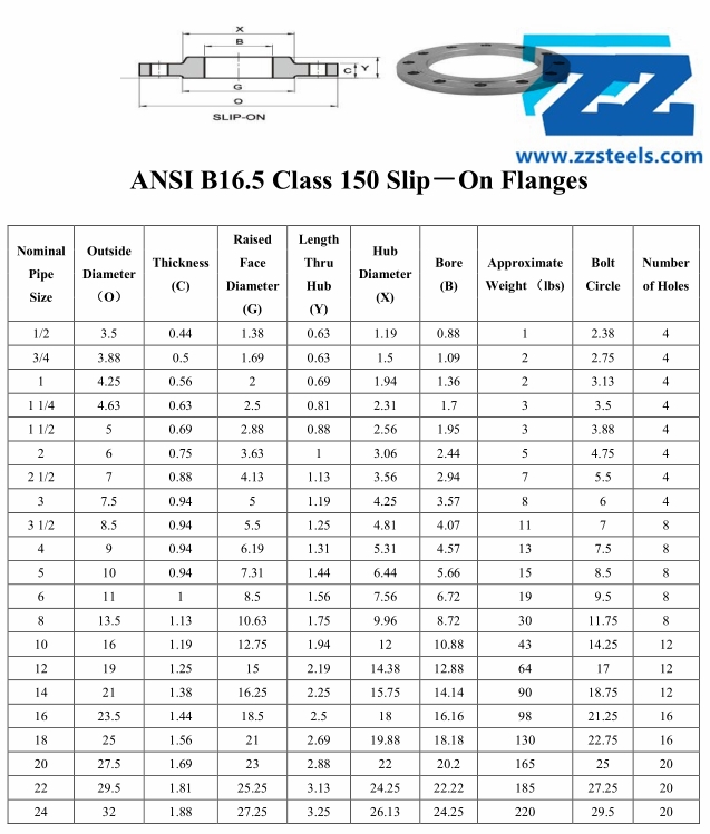 Printable Flange Size Chart prntbl.concejomunicipaldechinu.gov.co