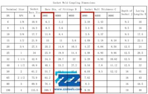 3000# SW Coupling Dimensions