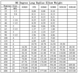 90 Degree LR Elbow Weight Chart