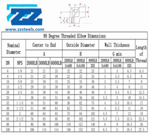 90 Degree Threaded Elbow Dimensions