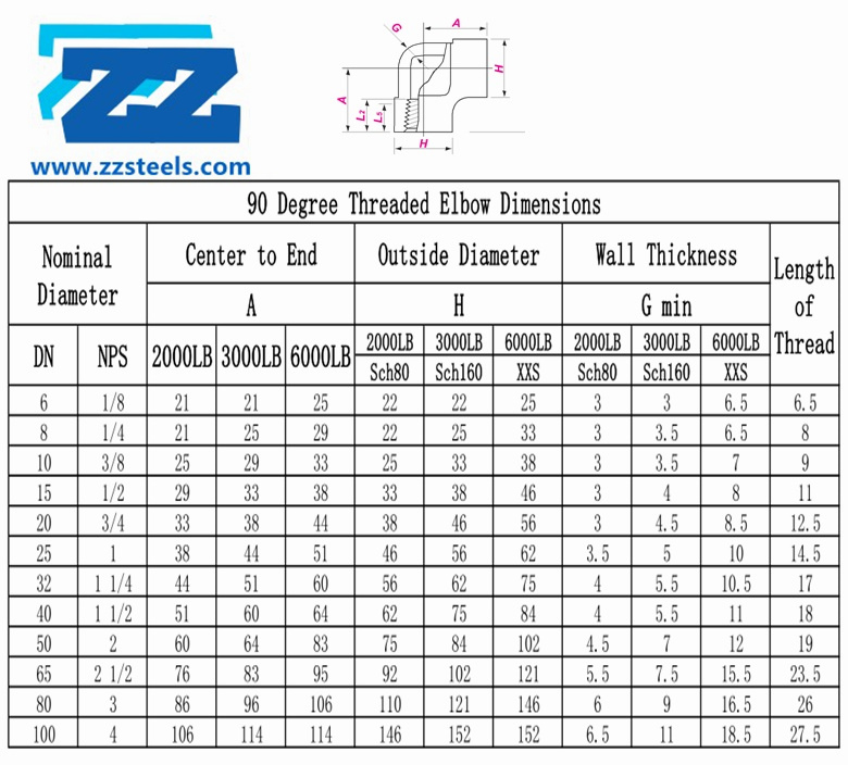Threaded Elbow Class 3000 90 Deg ASME B16.11 Fittings ZIZI