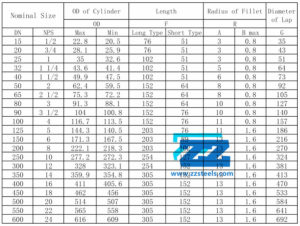 Dimensions of Lap Joint Stub End