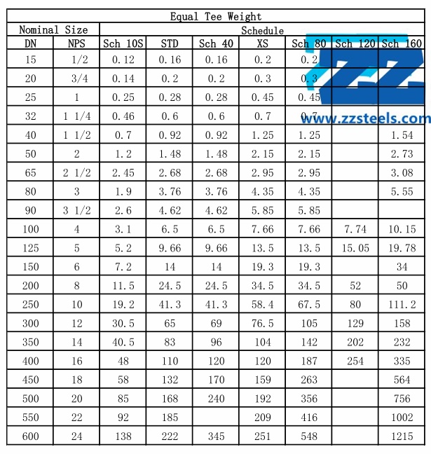 Tee Weight Chart