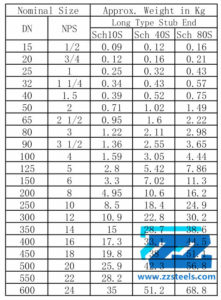 Long Type Stub End Weights