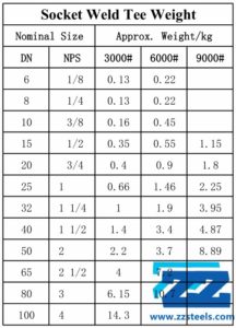 Socket Weld Tee Weight