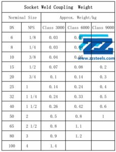 Socket Weld Coupling Weight