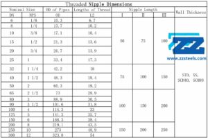 BSP Threaded Nipple Dimensions