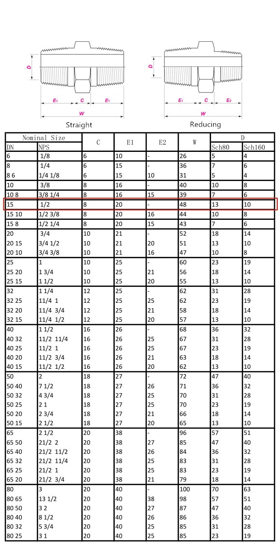 Npt Chart Size