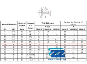 1" Socket Weld Elbow Dimensions