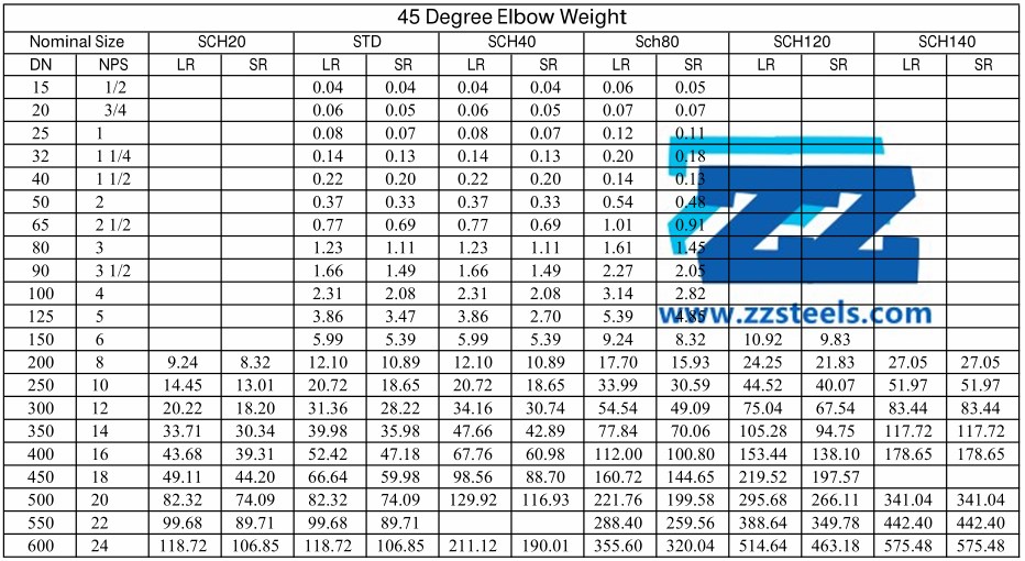Elbow Weight Chart A Visual Reference Of Charts Chart Master elbow-weight-chart-a-visual-reference-of-charts-chart-master