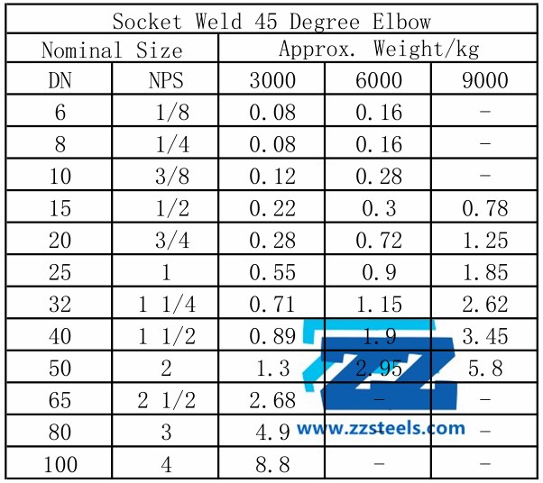 45 degree socket weld elbow weight chart