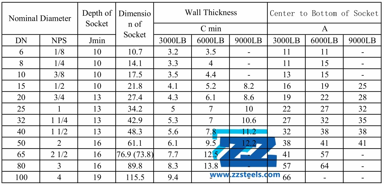 90 Degree Socket Weld Elbow Dimensions