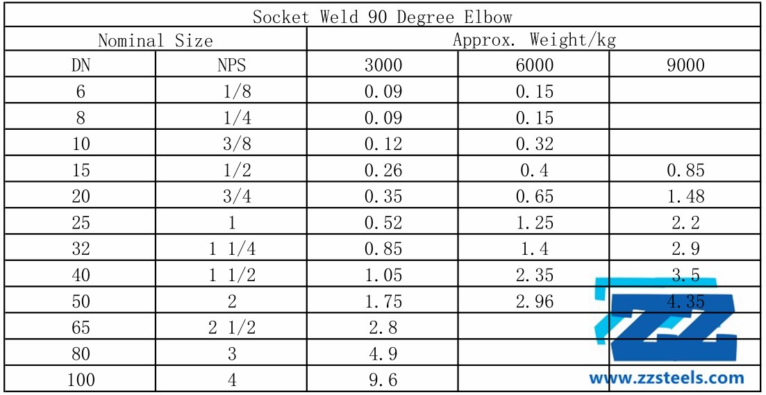 90 Degree SW Elbow Weight