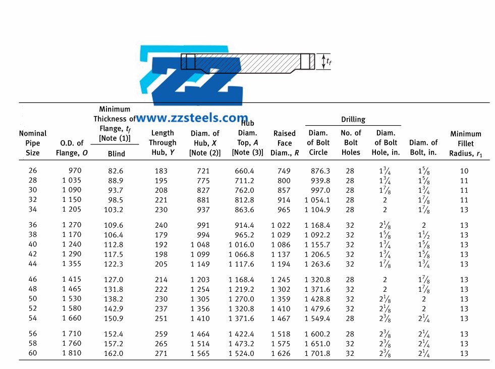 Blind Flange Chart