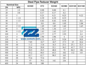 Carbon Steel Pipe Reducer Weight Chart