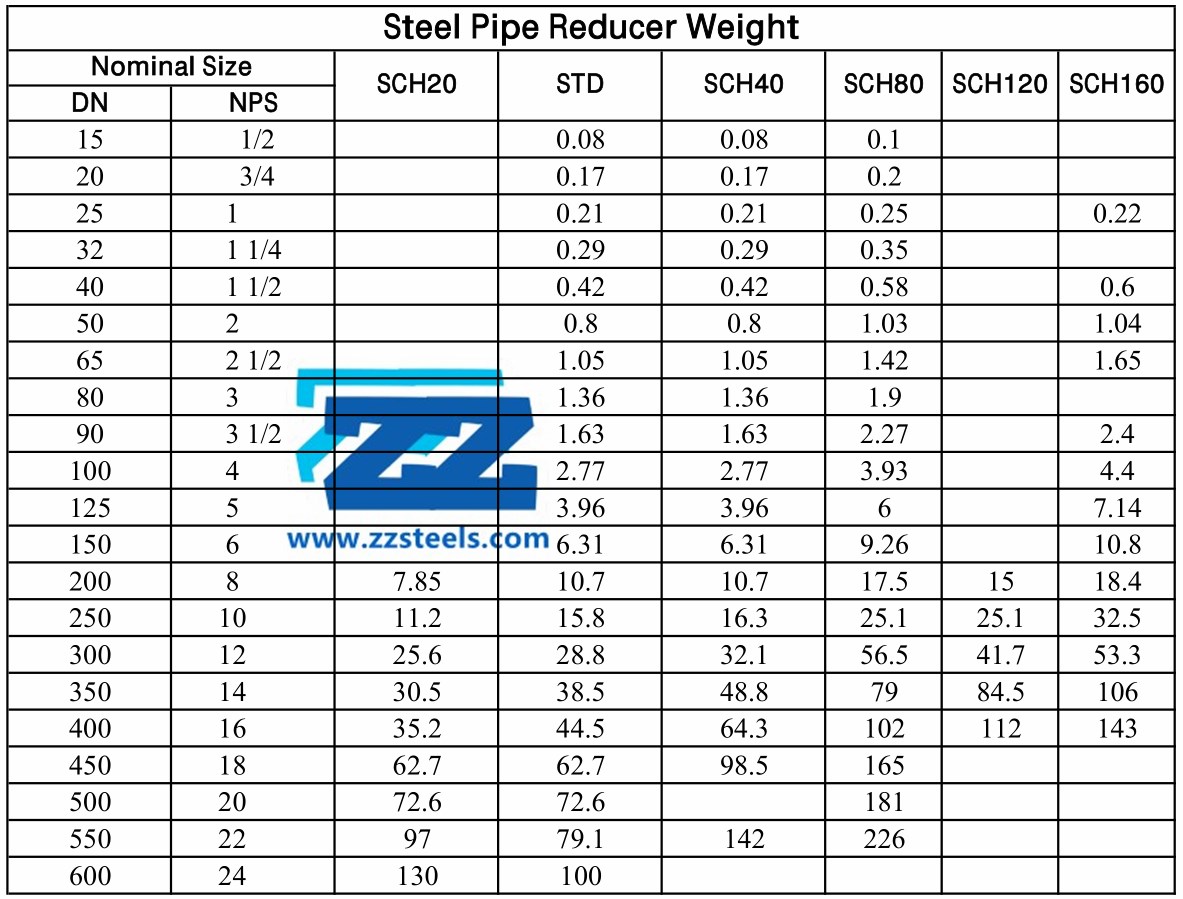 Concentric Reducer Dimensions Chart