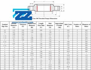 Class 300 NPT Threaded Flange Dimensions