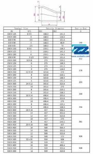 Eccentric Reducer Dimensions