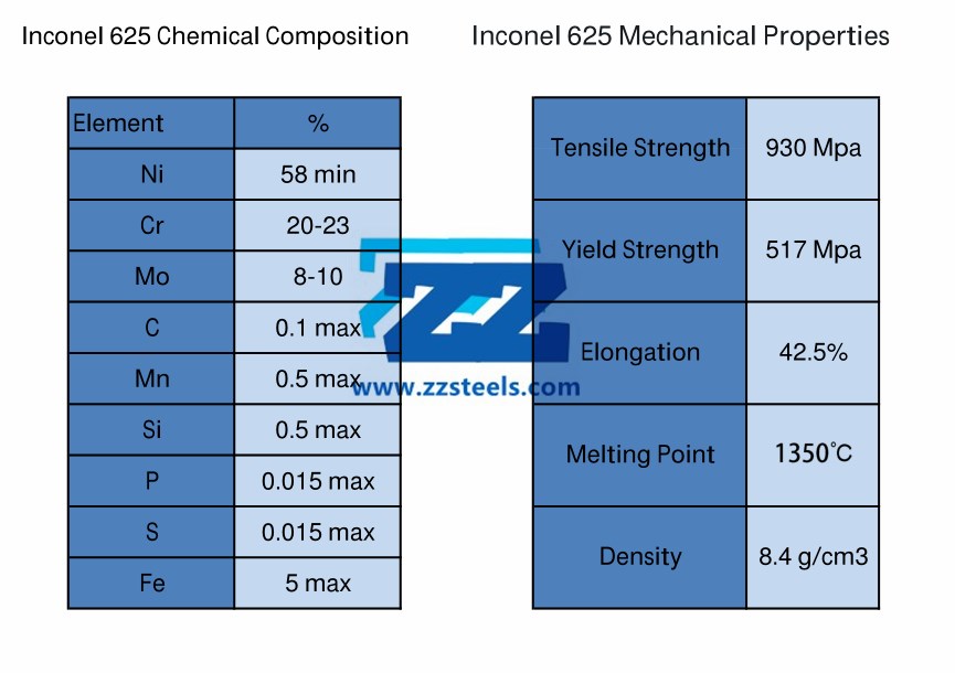 Inconel 625 Pipe Fittings Properties
