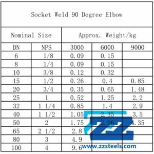 Socket Weld 90 Degree Elbow Weight