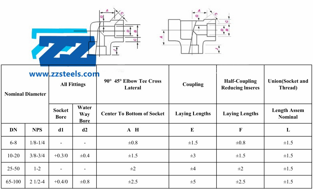 Socket Weld Fittings Tolerance