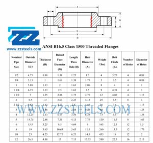 Threaded Flange Class 150 Dimensions