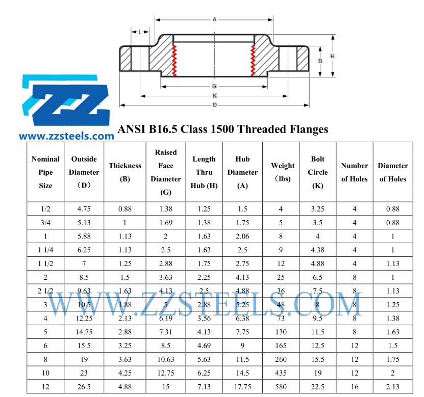 Copper Nickel 70 30 Flange Threaded DN80 1500LB ASME B16 5 ZIZI copper-nickel-70-30-flange-threaded-dn80-1500lb-asme-b16-5-zizi