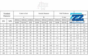 Threaded Tee Dimensions