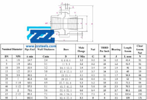 Threaded Union Dimensions