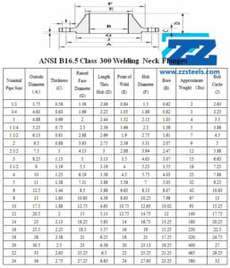 Weld Neck Flange Class 300 Dimensions