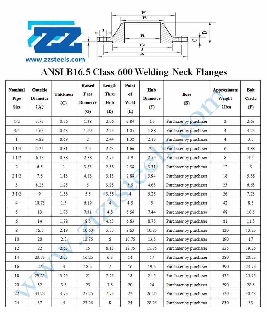 Weld Neck Flange Class 600 Dimensions