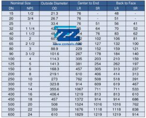 180 degree elbow dimensions