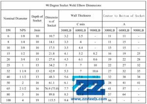 Socket Weld 90° Elbow Dimensions