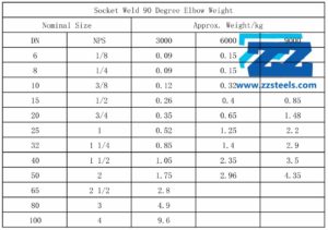 Socket Weld Elbow Weight