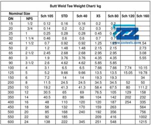 Tee Weight Chart