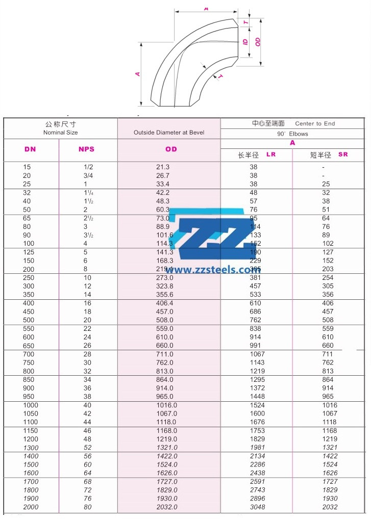 90° Steel Pipe Elbow Types, Dimensions and Weights ZIZI