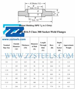 Class 300 Socket Weld Flange Dimensions and Weight