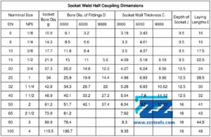 SW Half Coupling Dimensions